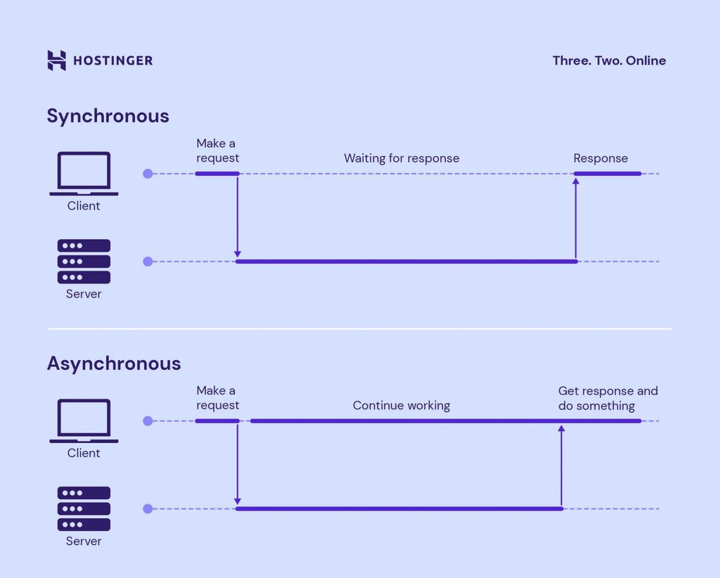 What Is Node Js A Beginners Guide Use Cases