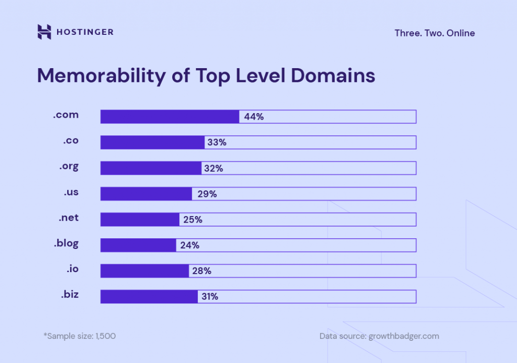 The Future Domains: TLD for 2022 and Beyond