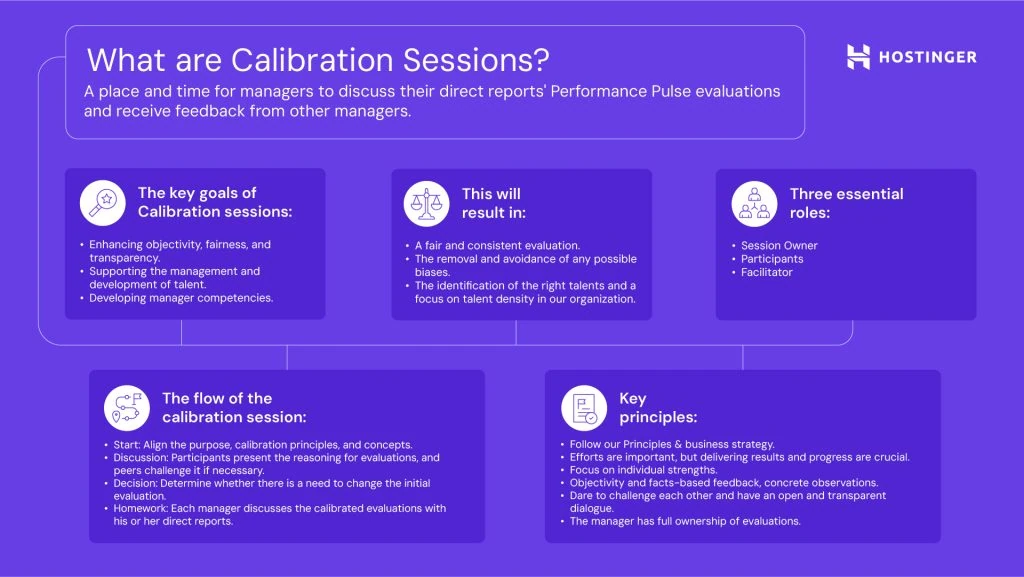 What are Calibration Sessions