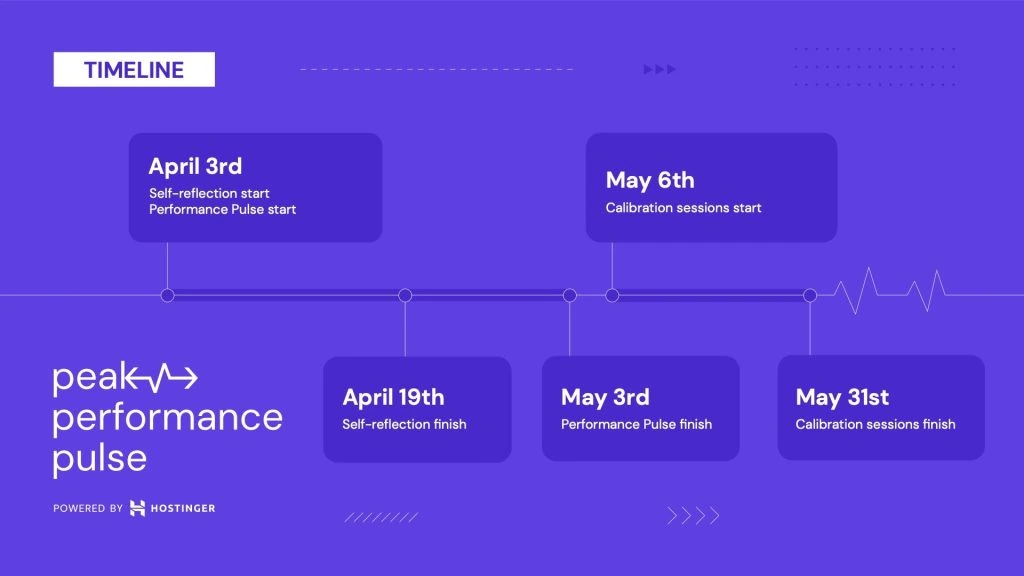 2024 Q2  timeline at Hostinger