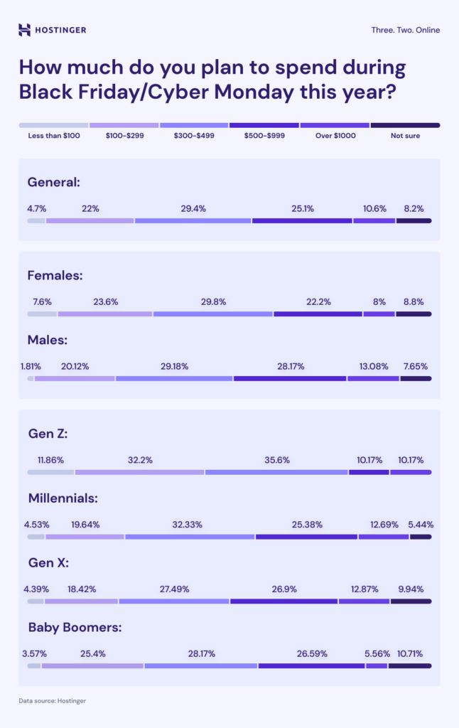 spending-plans-for-black-friday-or-cyber-monday