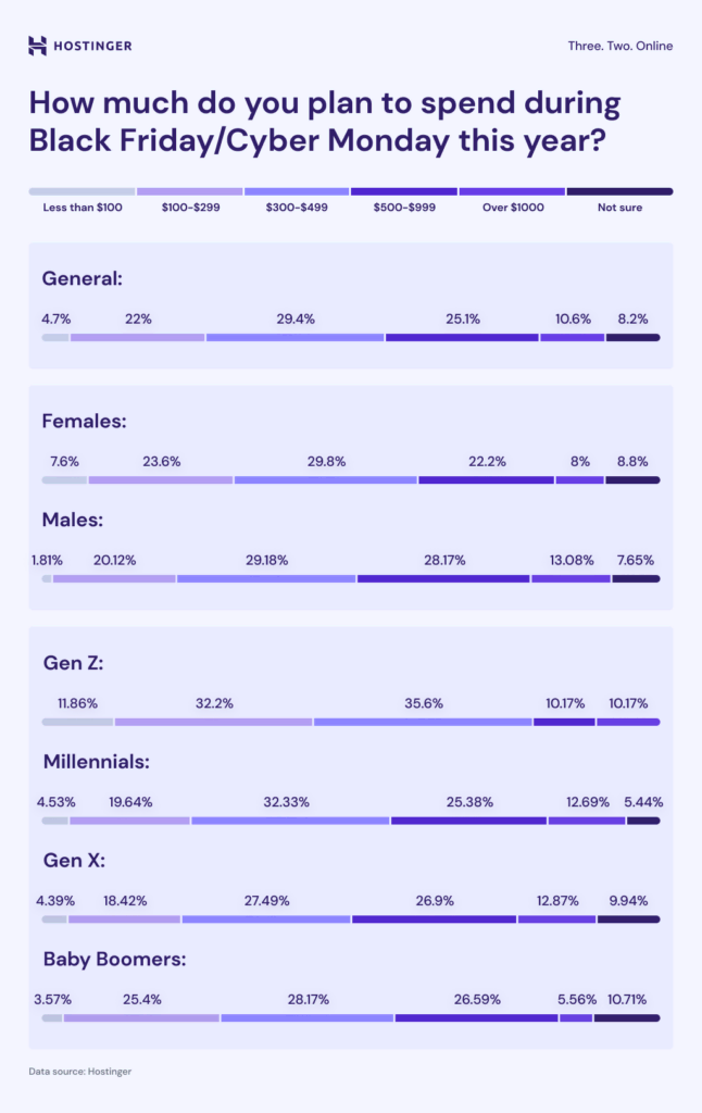 spending-plans-for-black-friday-or-cyber-monday