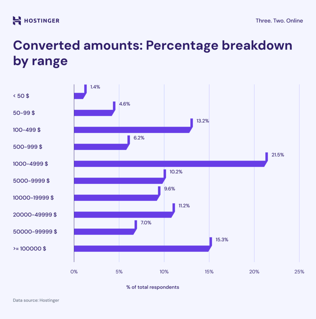 Business income infographic