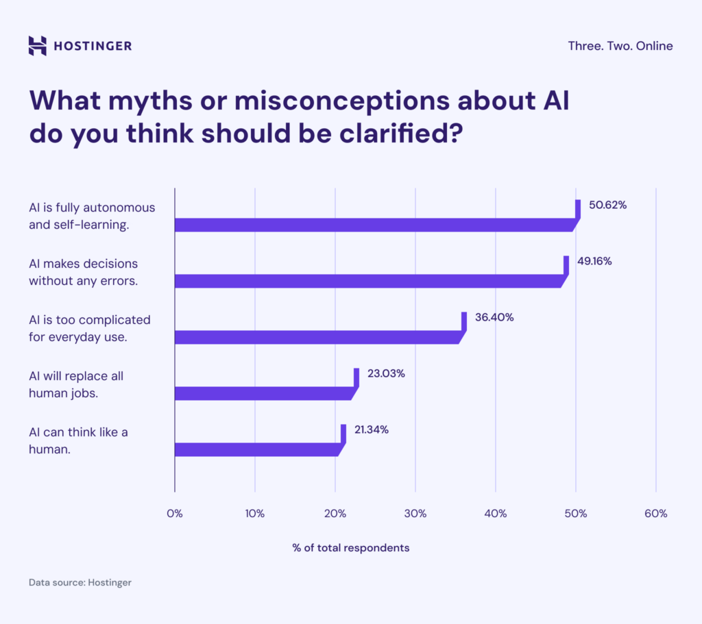 Misconceptions about AI that should be clarified