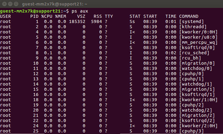 How To Check Processes In Linux 4 Ways To List Processes