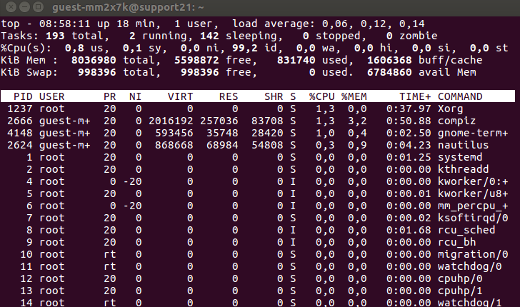 How To List Processes In Linux 3 Ways To List Running Processes