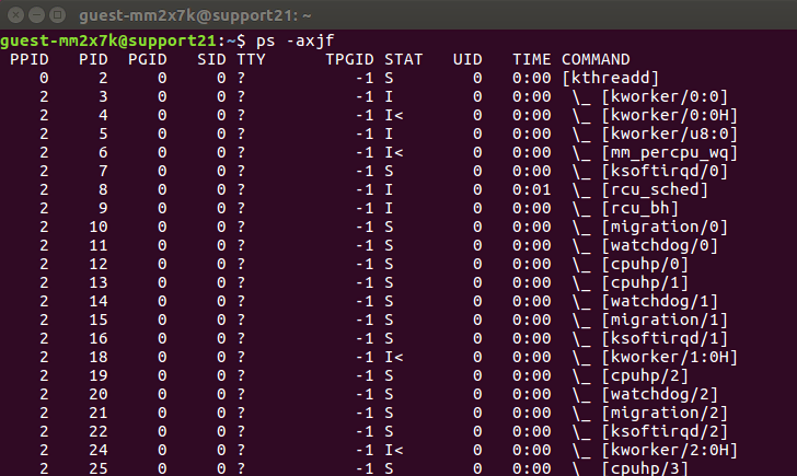 How To Check Processes In Linux 4 Ways To List Processes