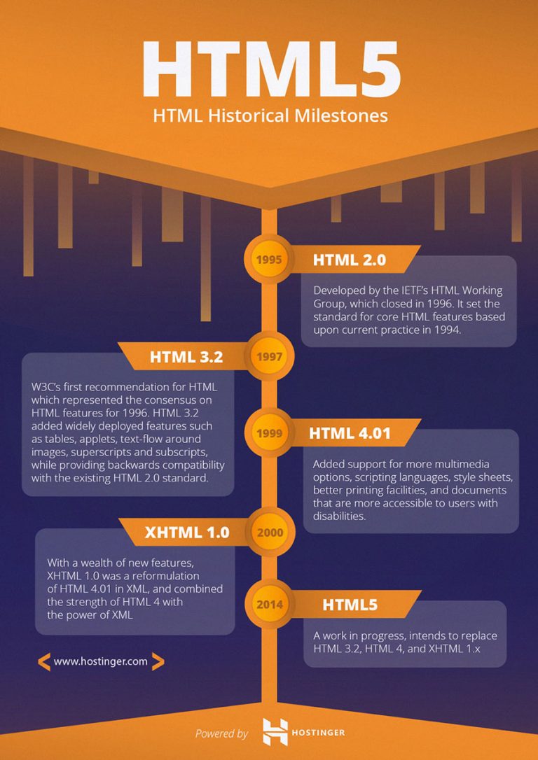 HTML VS HTML5 What s The Difference Hostinger Tutorials