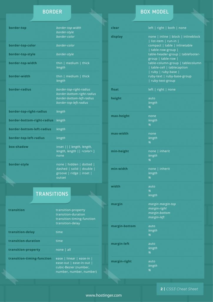 The Complete CSS Cheat Sheet in PDF and JPGs