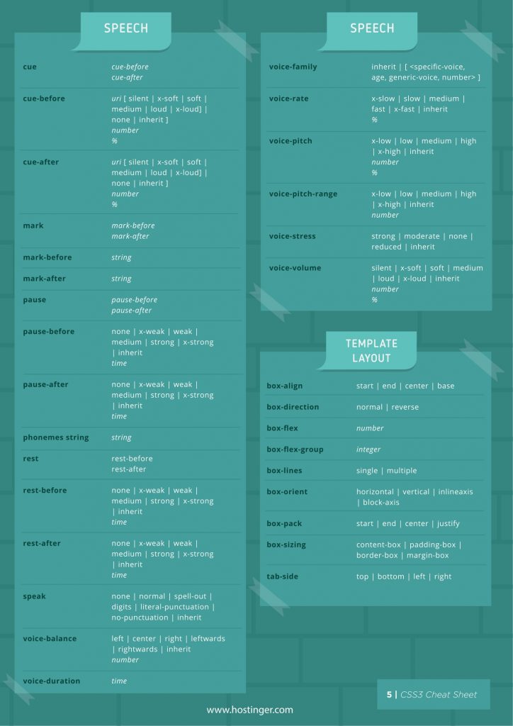 Css Basics Cheat Sheet 0847