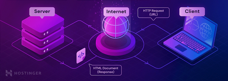 What Is Apache An In Depth Overview Of Apache Web Server