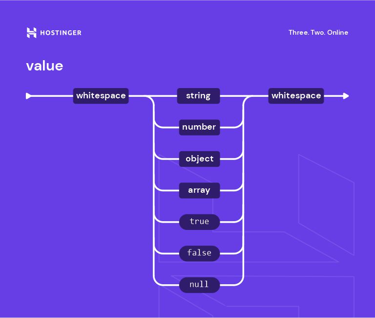 What Is JSON Syntax Examples Cheat Sheet