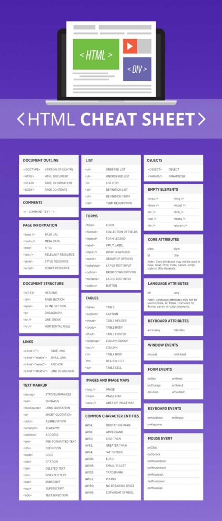 The Differences Between HTML and HTML5 – An Overview