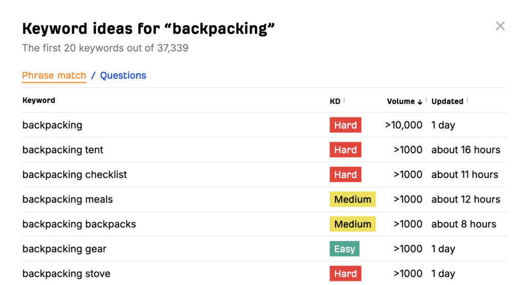 Ahrefs Keyword Generator tool showing results for the backpacking query
