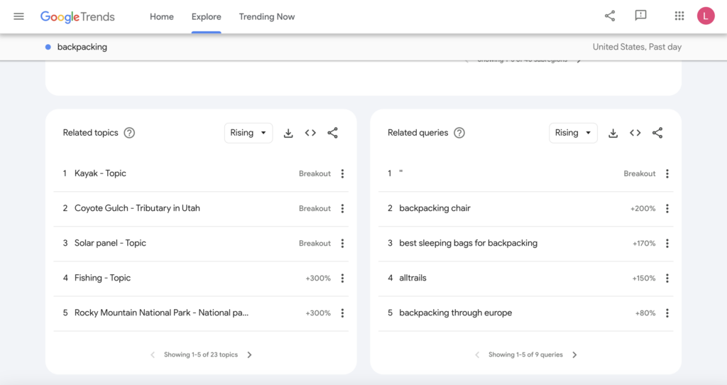 Google Trends's result page for the backpacking topic
