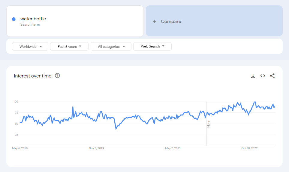 Google Trends: See what's trending across Google Search, Google