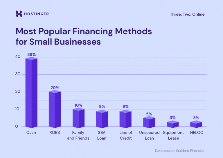 30 Small Business Statistics To Keep An Eye On In 2022