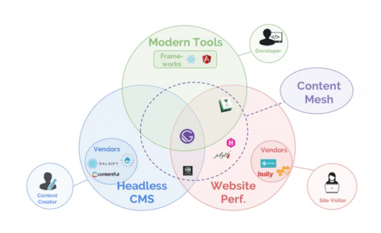 what-is-gatsby-an-all-you-need-to-know-guide