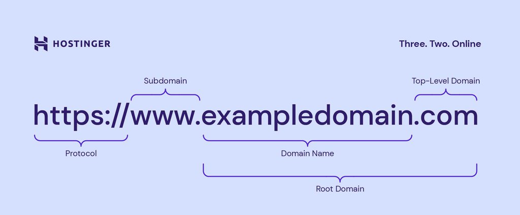 FQDN Fully Qualified Domain Name Explained For Beginners