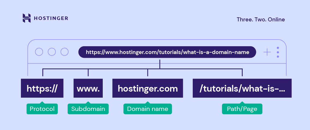 what do the parts of a url mean