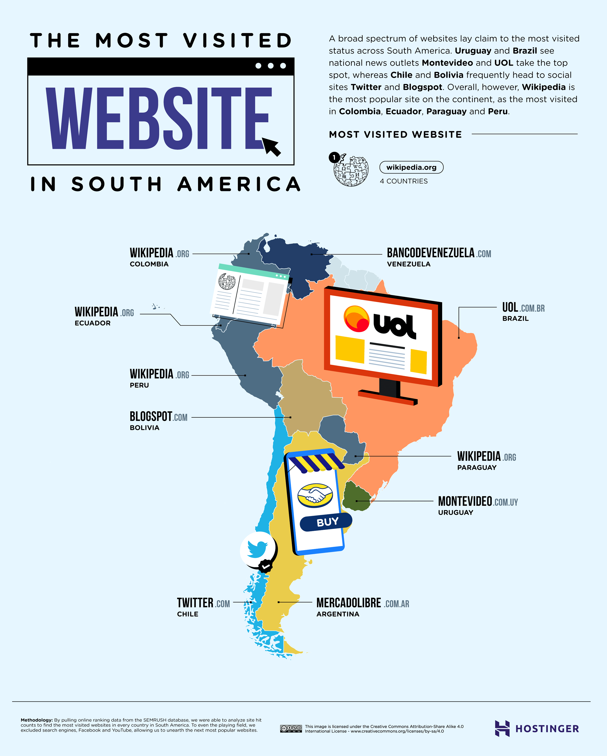 The Most Visited Website in Every Country (That Isn't A Search Engine)