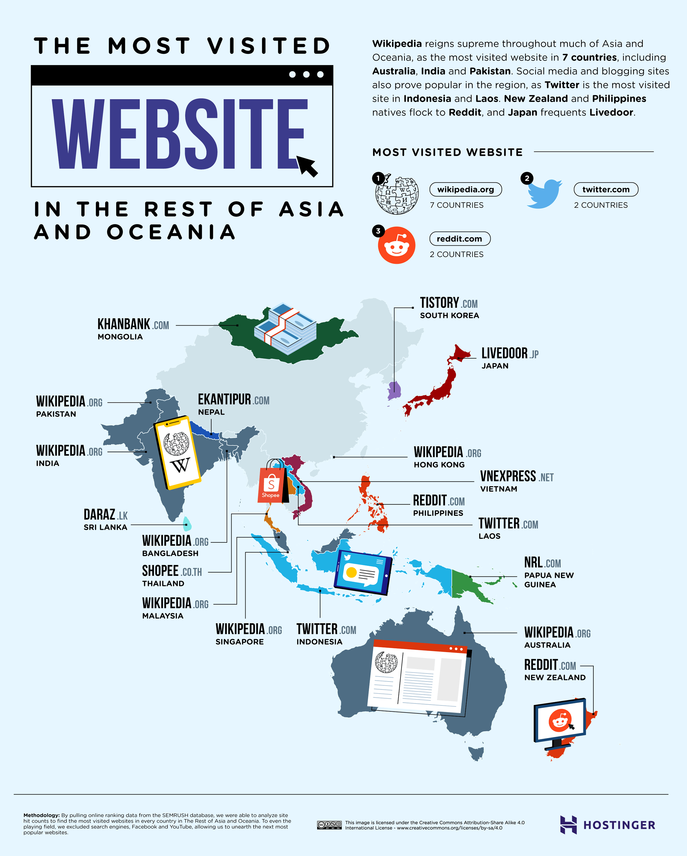 The Most Visited Website in Every Country (That Isn't A Search Engine)