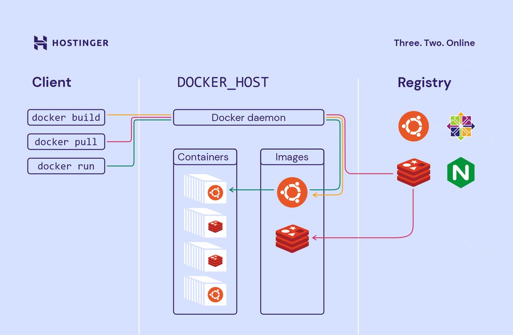 What Is Docker A Complete Beginner s Guide Use Cases 