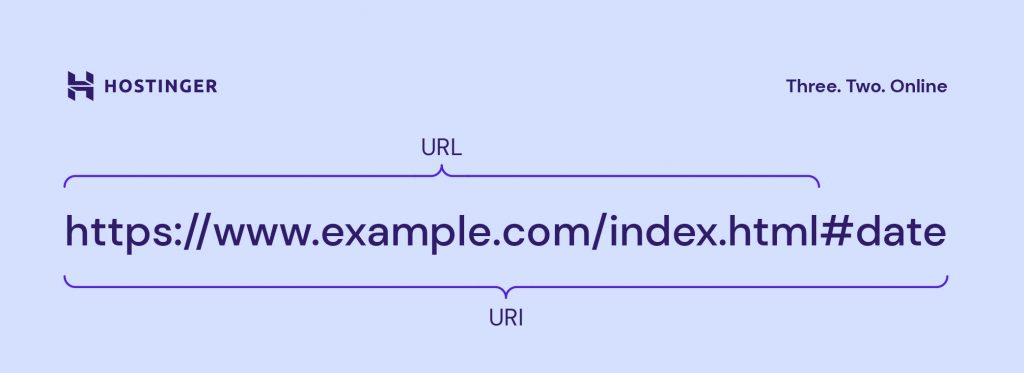 URI Vs URL Definition Key Differences And More