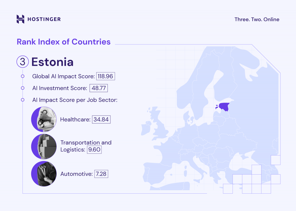 A graph explaining Estonia's Global AI Impact Score, AI investment Score, and AI Impact Score per Job Sector