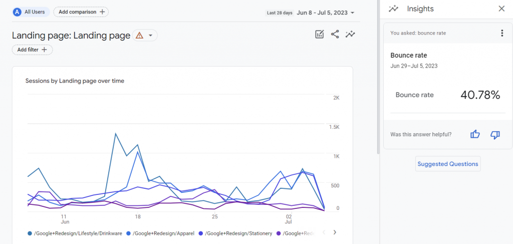 Bounce rate insights on Google Analytics