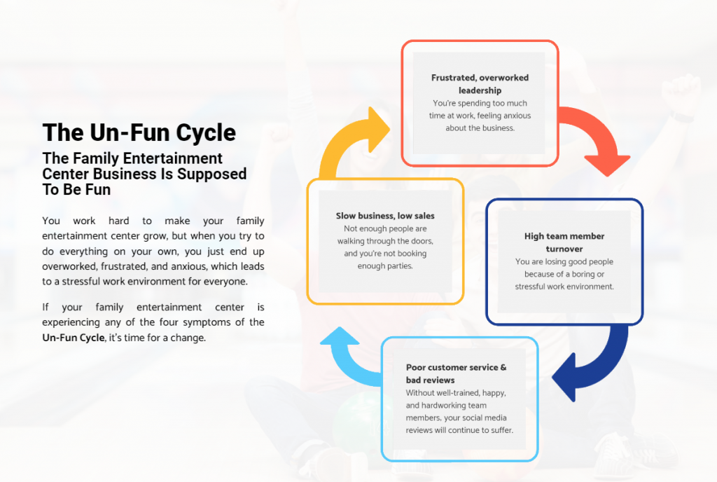 Trainertainment highlighting customer problems using a graph