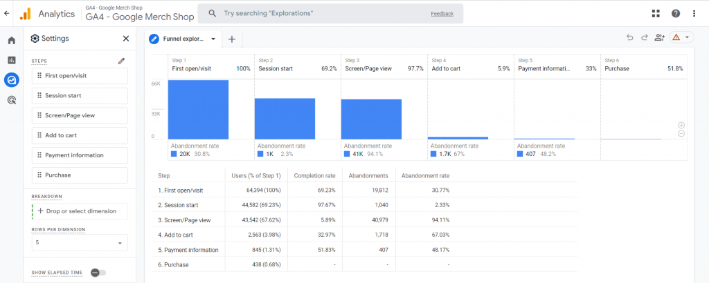 Funnel exploration example on Google Analytics 4