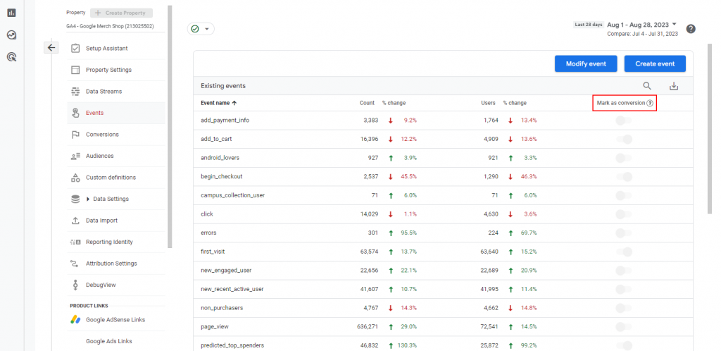 Marking events as conversions on Google Analytics 4's Events menu on the Admin page