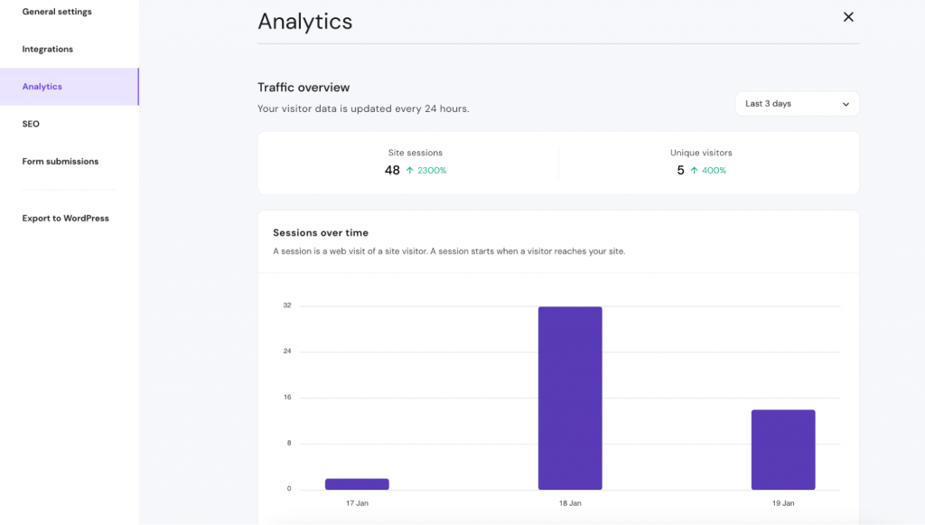 The Analytics page on Hostinger Website Builder