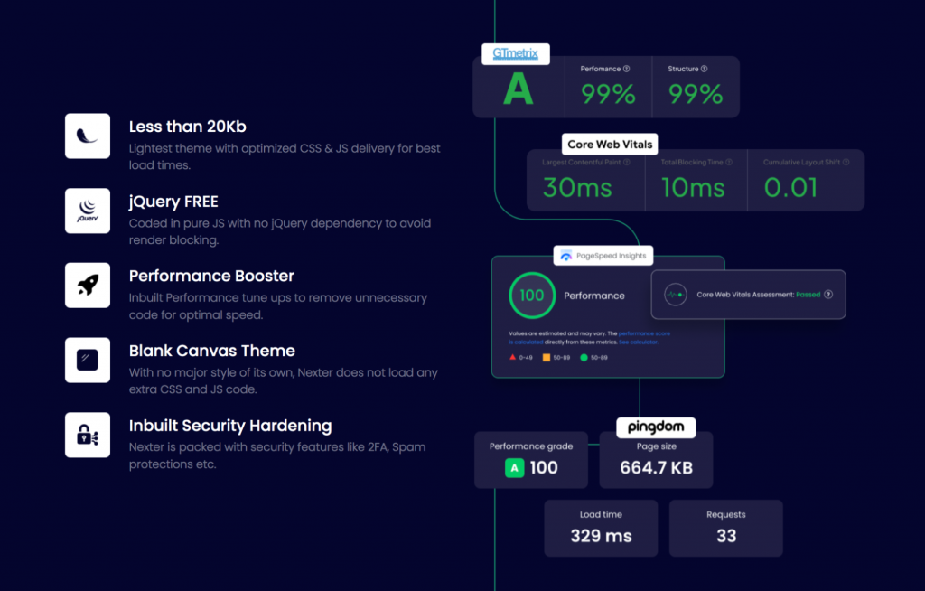 screenshot from the Nexter website, listing features like security hardening