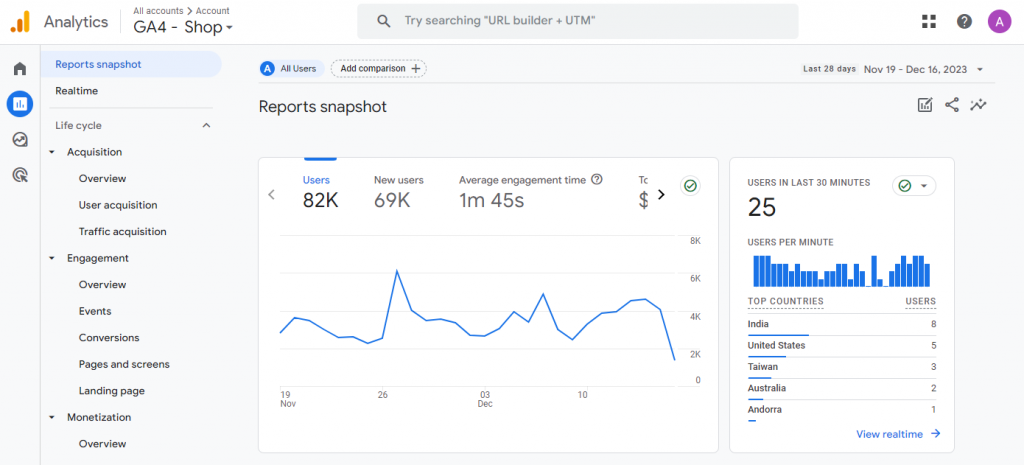 The Reports page in Google Analytics 4