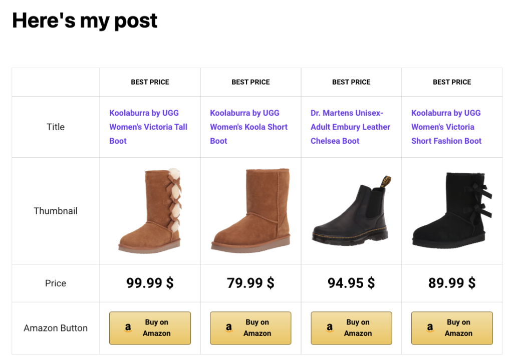 Amazon affiliate products displayed in WordPress blog post
