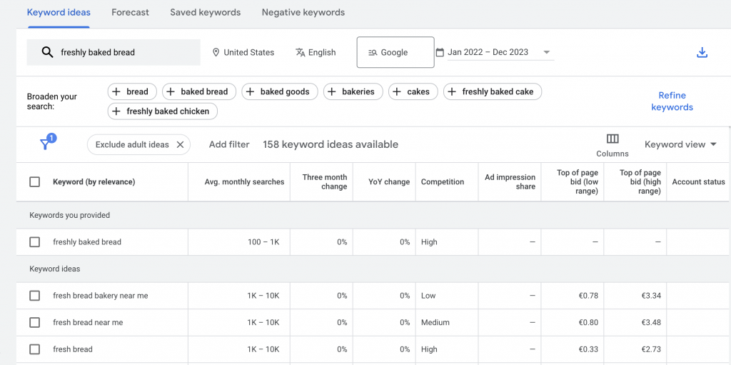 Keyword data in Google Keyword Planner