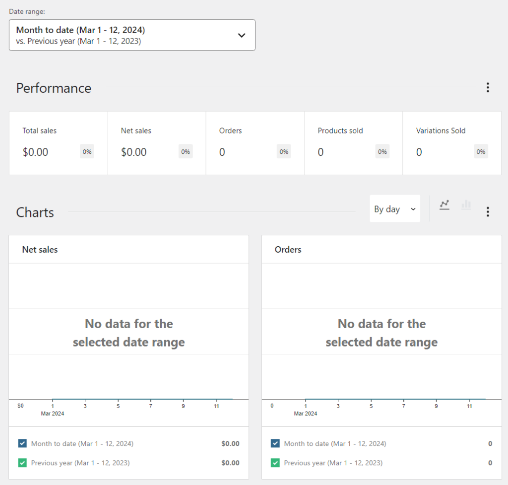 Accessing WooCommerce reports.