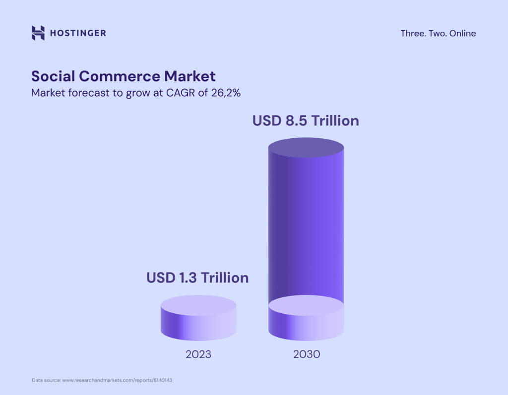Social commerce chart 1