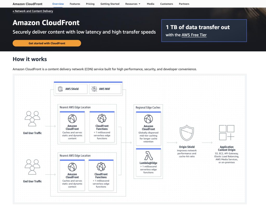 Amazon Cloudfront's product page