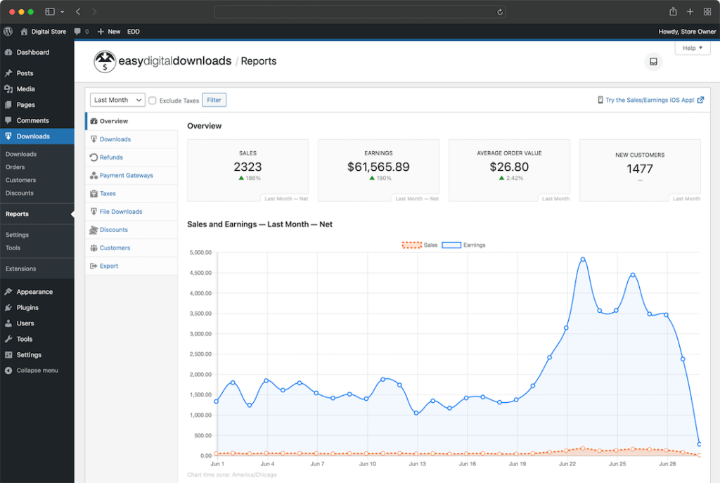 Easy Digital Download's analytics dashboard