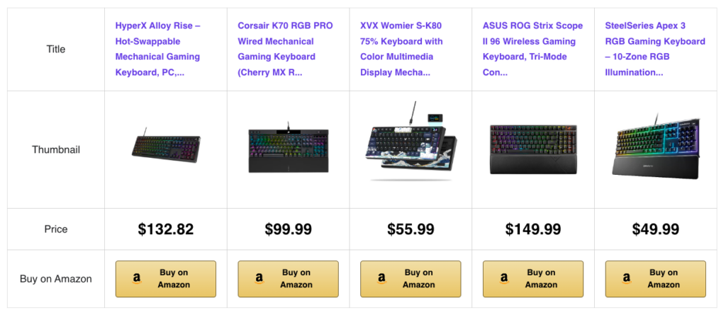 A comparison table example created using Hostinger Amazon Affiliate Connector plugin