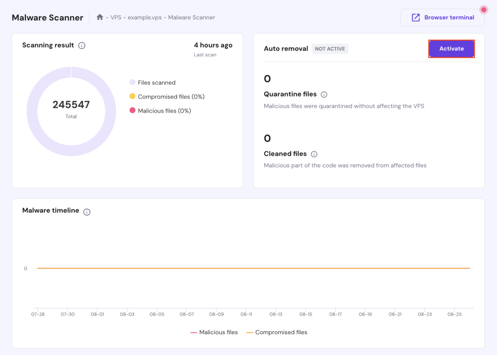 The Activate button in hPanel's Malware Scanner feature