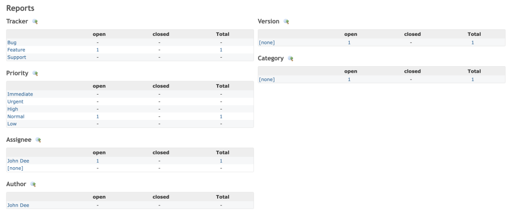 The Reports page in Redmine