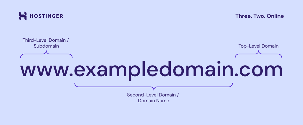 Domain name structure