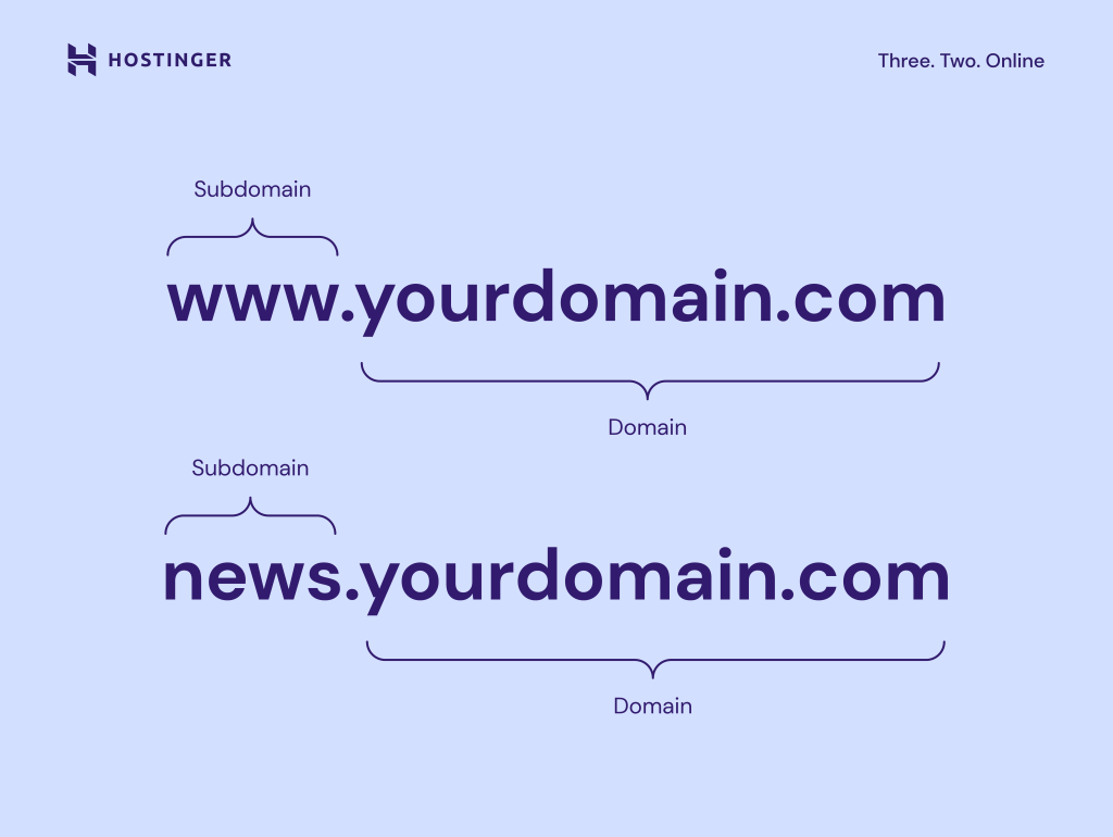 Subdomain structure