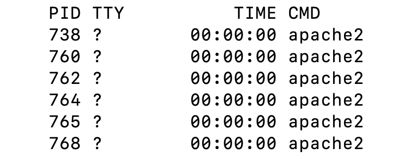 the ps -C apache2 command's output in the terminal