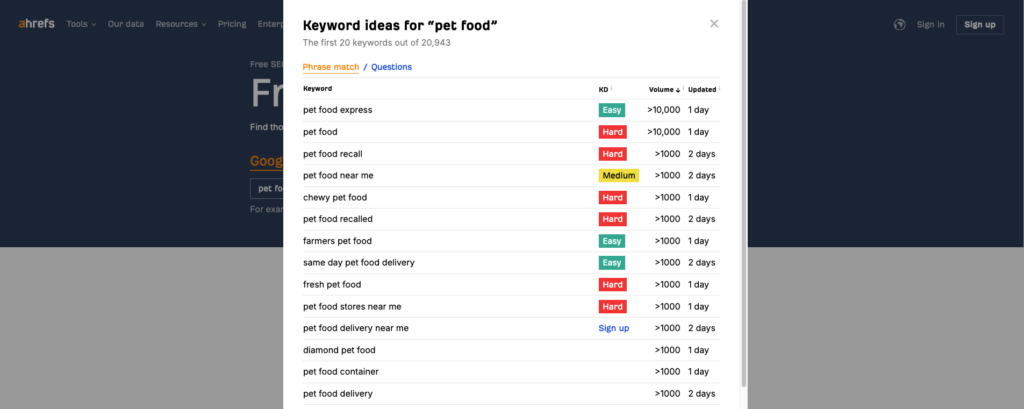 Keyword ideas generated using Ahrefs keyword generator