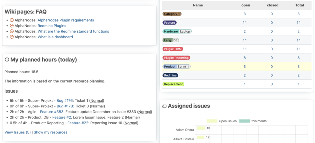 What is Redmine: overview of main features and benefits